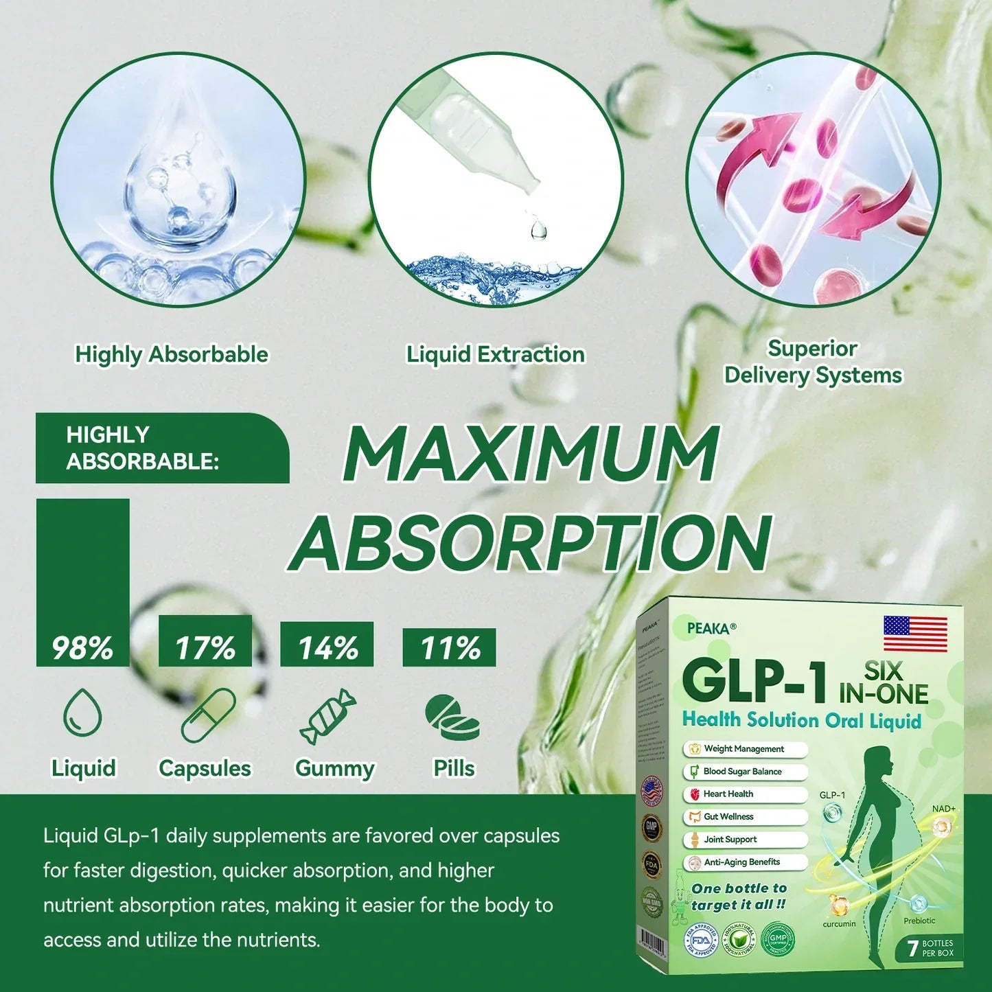 PEAKA® GLP-1 Six-in-One Health Solution Oral Liquid